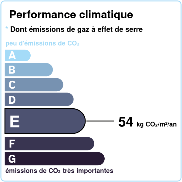 DPE CO2 G61 006