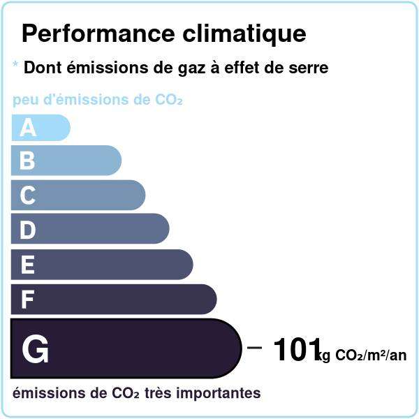 DPE CO2 Job Pirou