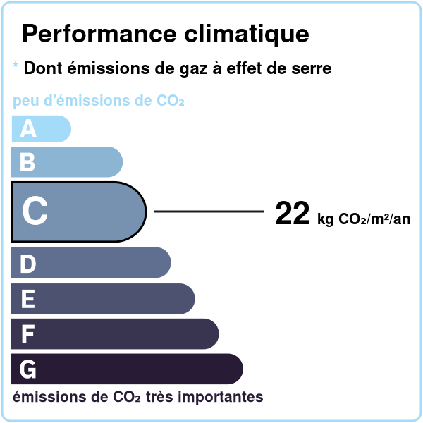 DPE CO2 Lengronne